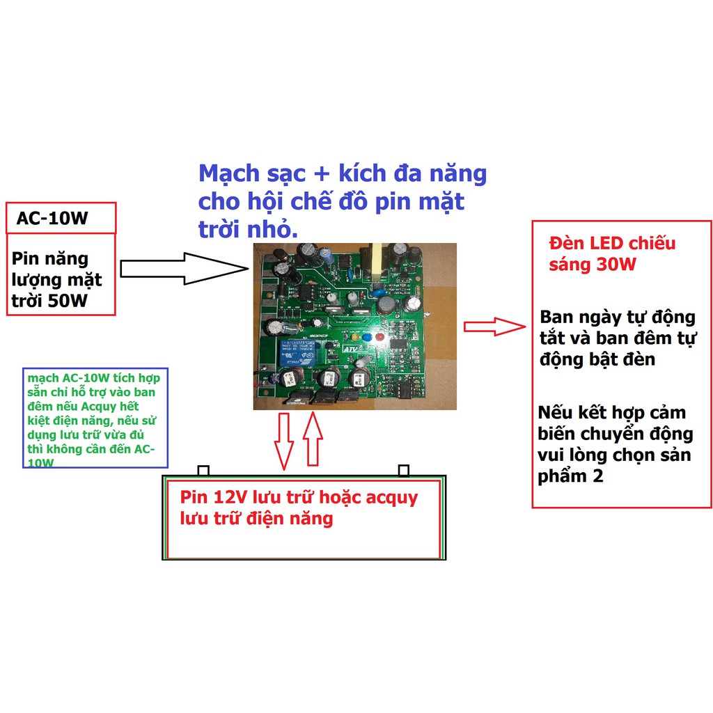 Mạch đèn đa năng cho pin mặt trời 20 đến 40W ATV-EL