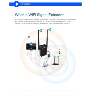 Bộ Kích Sóng WIFI Comfast CF-WR302S
