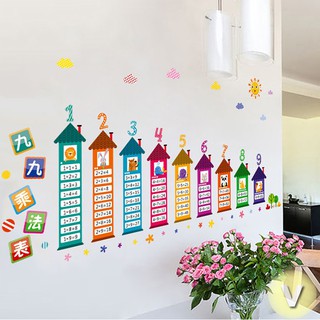 Decal dán tường Bảng cửu chương
