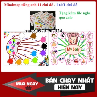 Sơ đồ tư duy Mindmap kèm file nghe 11 tờ khổ A3