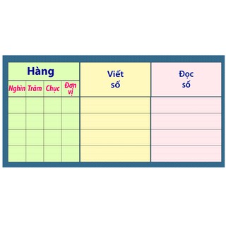 [Đồ dùng dạy học] Bảng đọc số, viết số