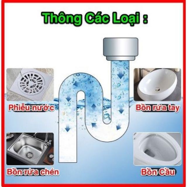 Nước Thông Tắc Cống , Thông Tắc Đường Ống , Bồn Cầu , Bồn Rửa Mặt Can 800gr