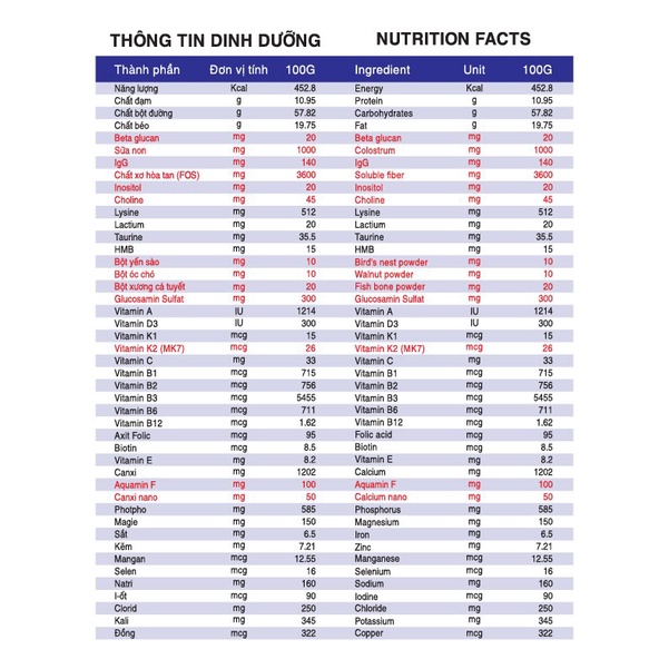 Sữa xương khớp Babego Canxi Nano 800g