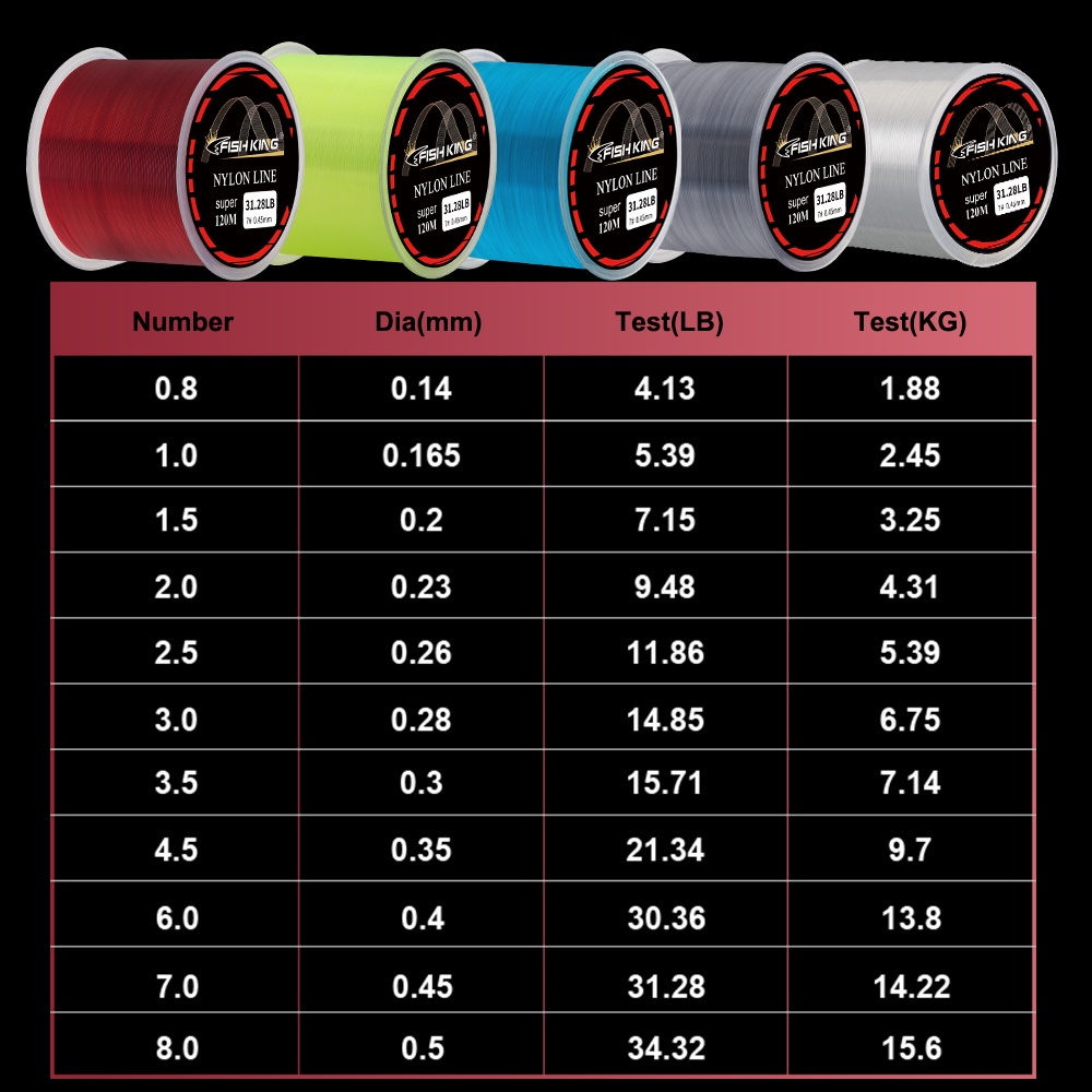 Cuộn Dây Cước Câu Cá 120M 5 Màu 4.13LB-34.32LB
