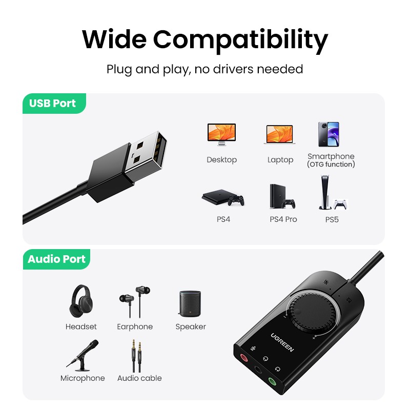 Card âm thanh USB Ugreen cổng 3.5mm cao cấp