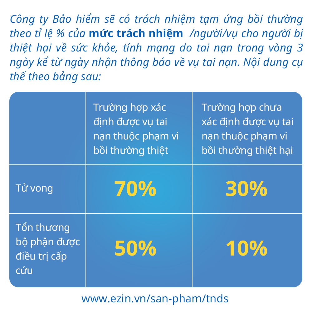 TOÀN QUỐC  Bảo Hiểm Trách Nhiệm Dân Sự Bắt Buộc Xe Máy điện tử Ezin PVI trên 50cc - 1 năm