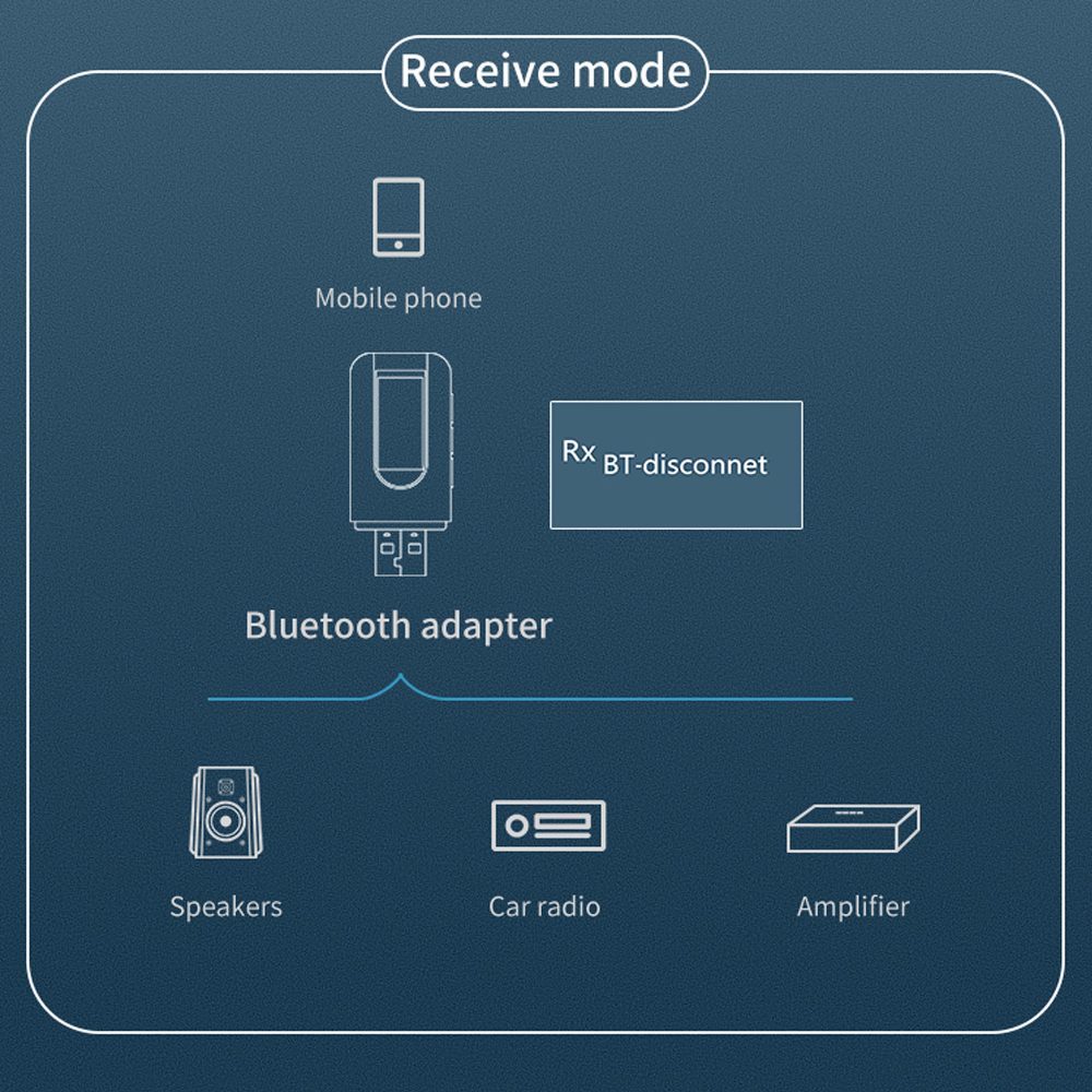 Máy Phát Bluetooth 5.0 Tích Hợp Màn Hình Lcd 2 Trong 1 | WebRaoVat - webraovat.net.vn