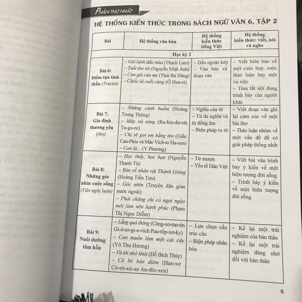 Sách - Bài tập phát triển năng lực ngữ văn 6 tập 2 (CT)