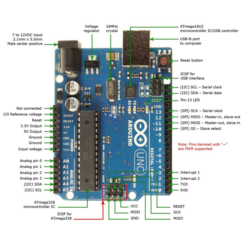 (Được kiểm hàng)Arduino Uno R3(Chip cắm ATmega328p) + Dây cắm