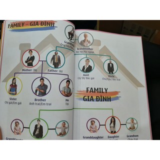 Sách - Mind Map 1200 Từ Vựng Tiếng Anh ( Mới )