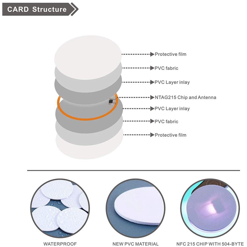 [Thẻ thông minh NFC/Ntag215 sticker] ghi thông tin cá nhân tốt nhất