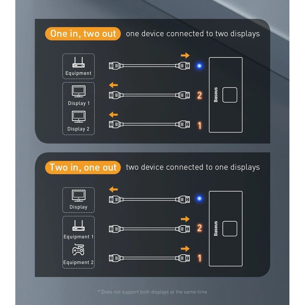 Thiết bị chia cổng HDMI 2 chiều Baseus Matrix HDMI Switcher - Hỗ trợ 4K60Hz - Tiện dụng - Hoàn thiện cao cấp