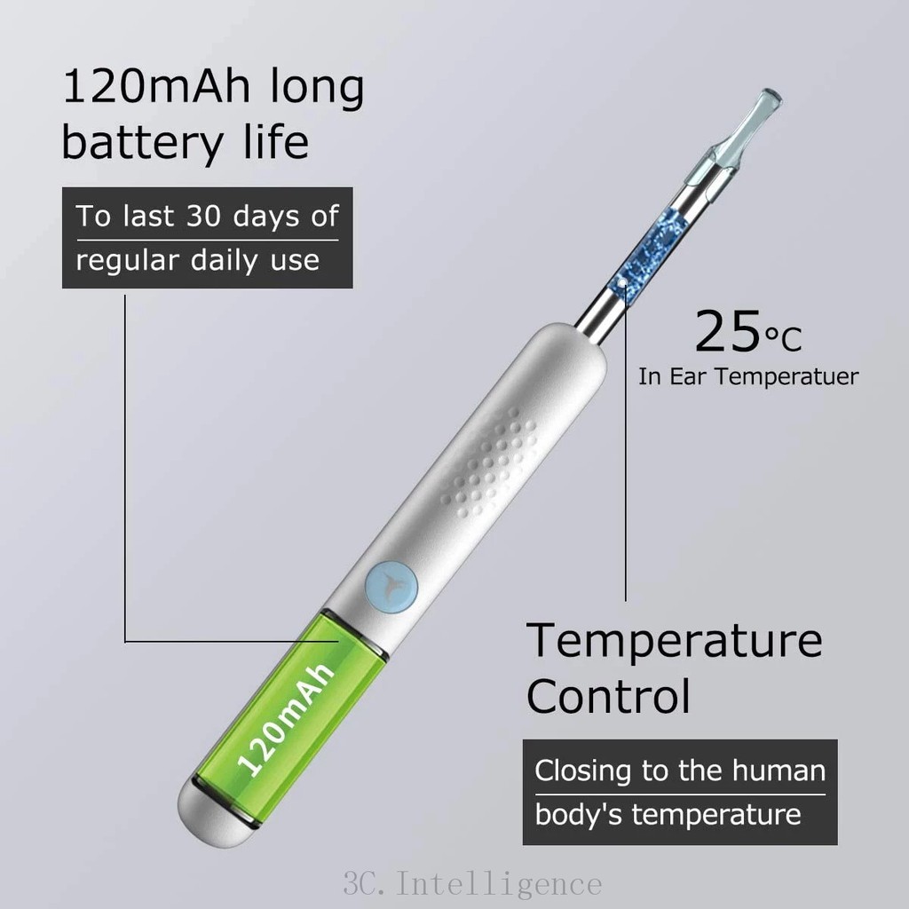 Máy Quay Nội Soi Tai Thông Minh Không Dây 300W Xiaomi Bebird R1 R3