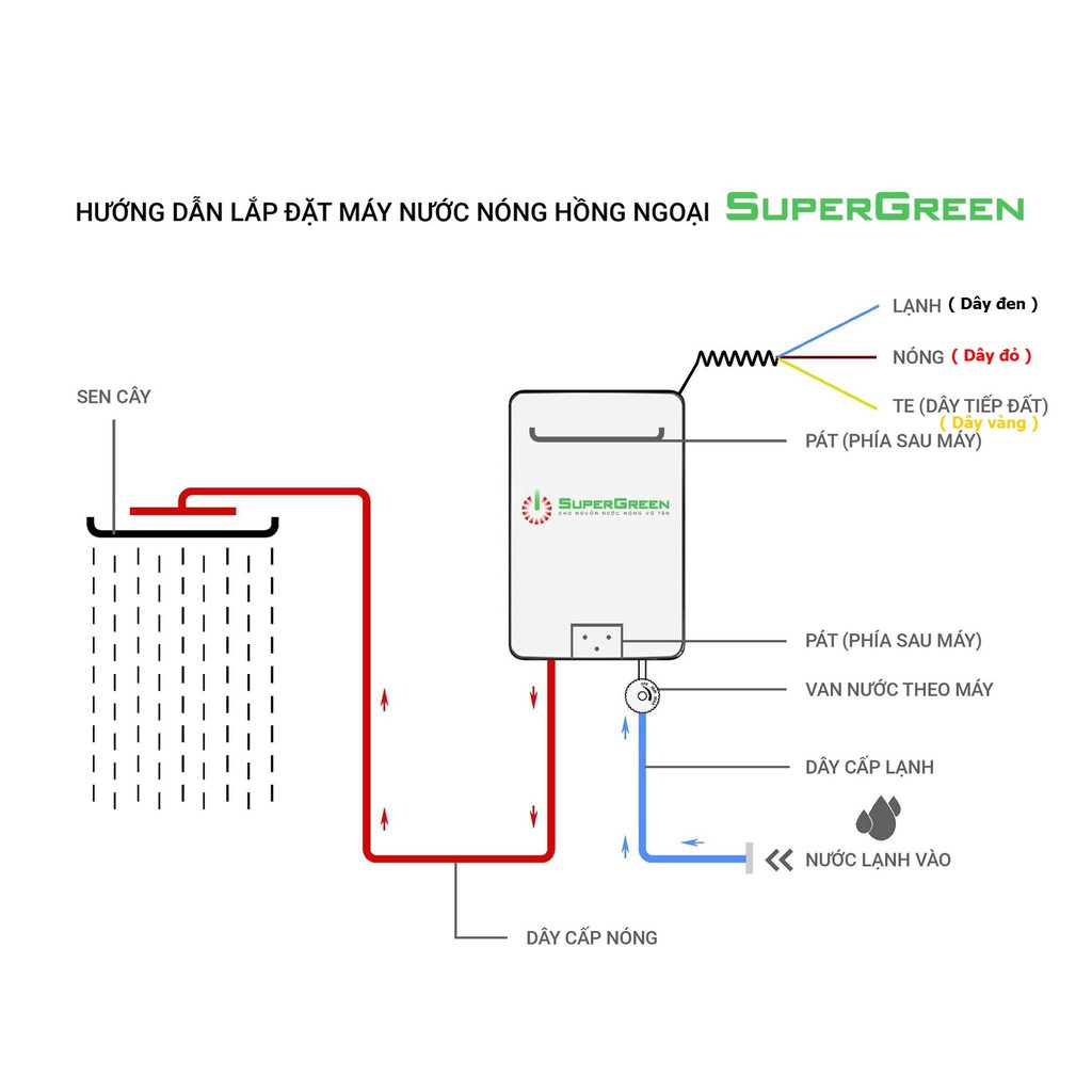 Máy nước nóng hồng ngoại SioGreen IR-260 nhập khẩu từ Mỹ