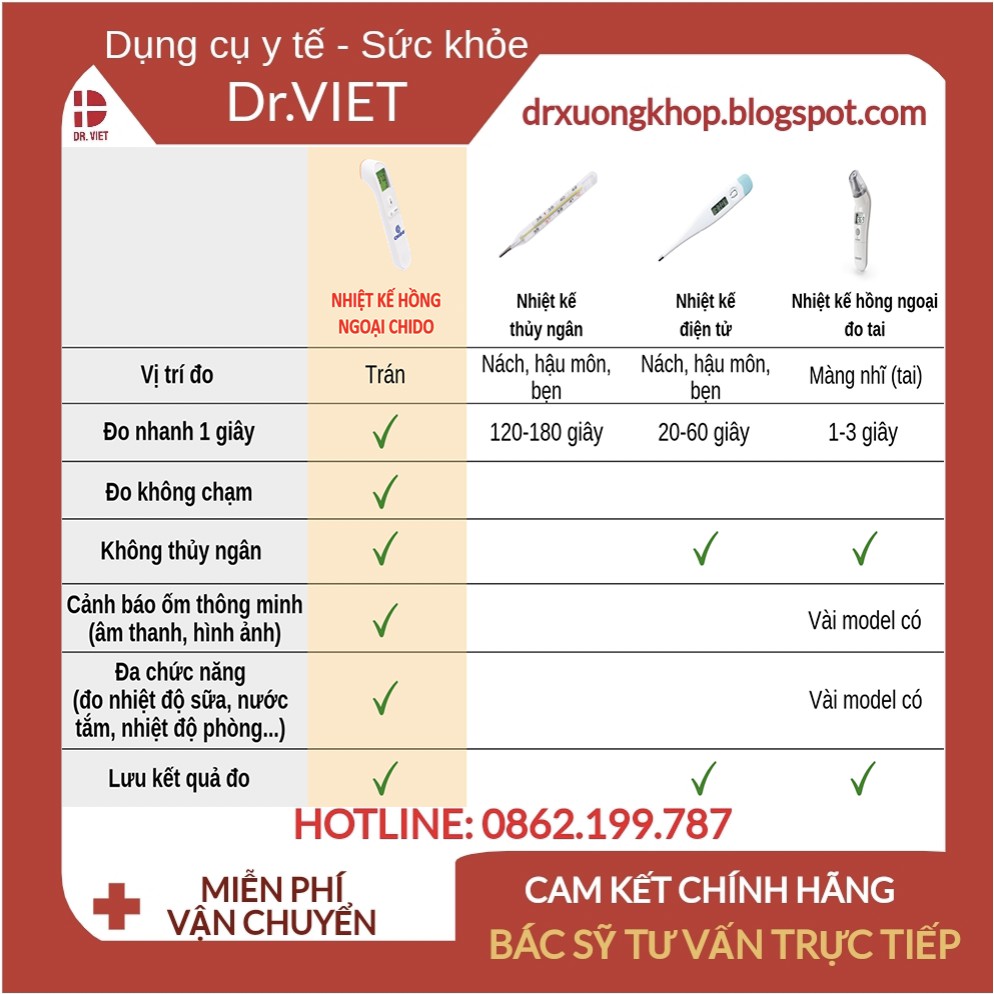 Nhiệt kế điện tử hồng ngoại Chido- Công nghệ Nhật Bản cao cấp- Kết quả sau 1 giây, an toàn cho trẻ sơ sinh, đo xa 5cm