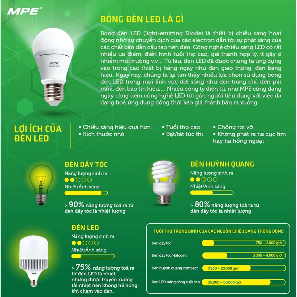 Bóng đèn LED Bulb 12W MPE (Trắng/ Vàng)