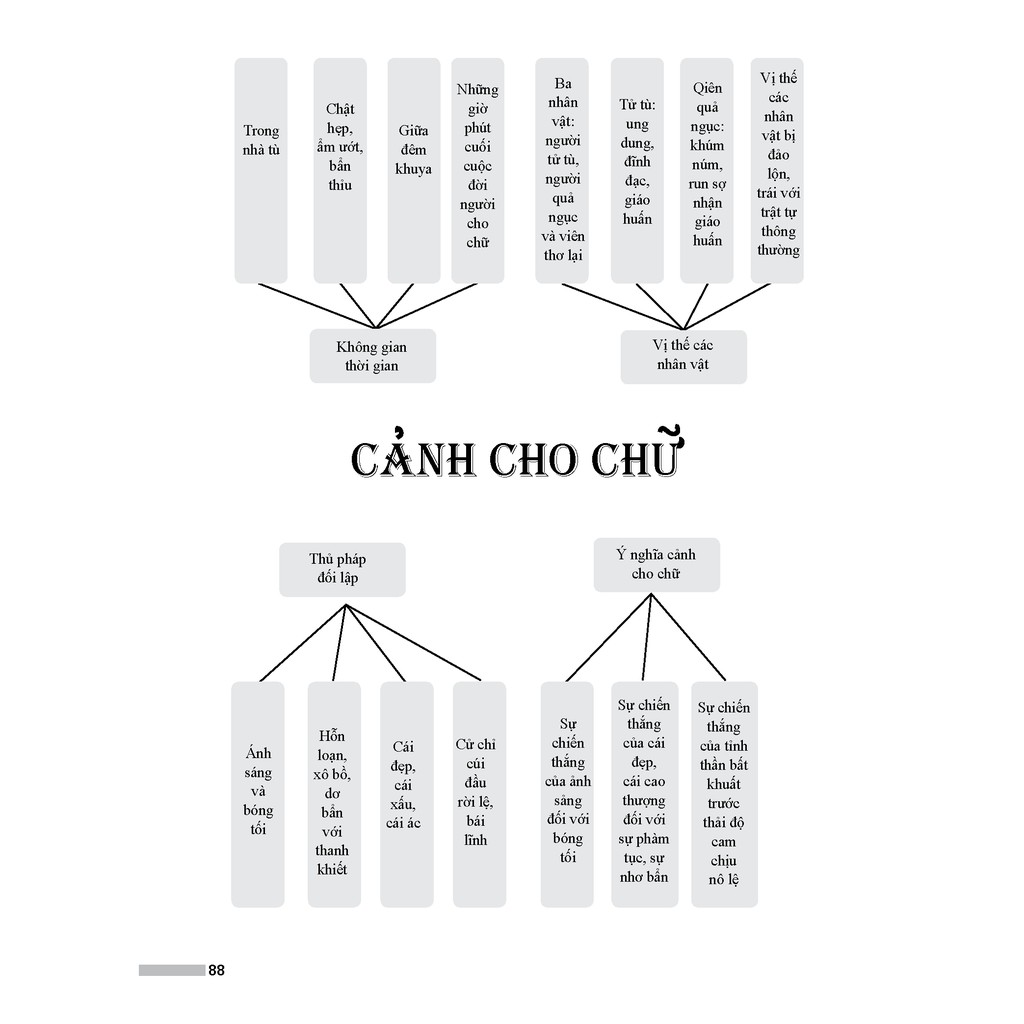 Sách - Ôn luyện thi THPT Quốc gia môn Ngữ văn