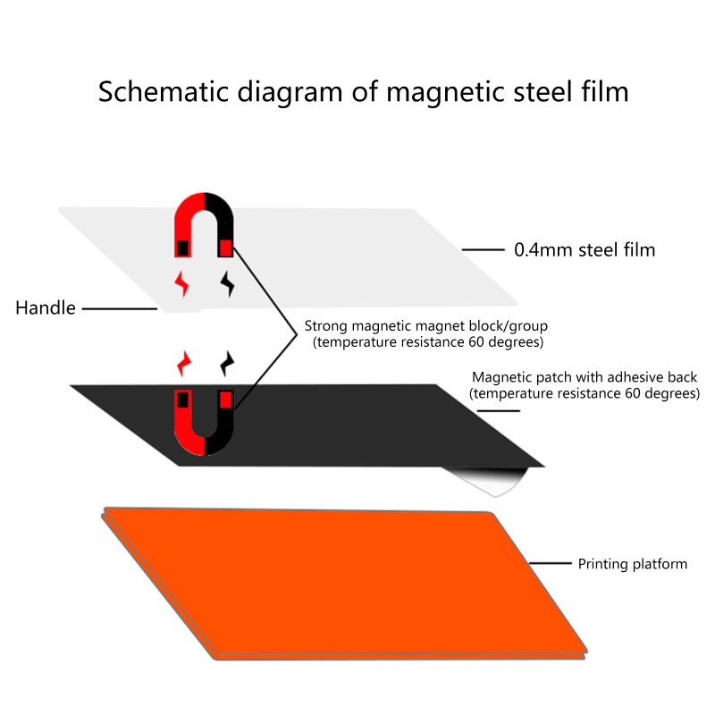 Tấm Thép Linh Hoạt 3M Có Từ Tính Chuyên Dụng Cho Máy In 3D