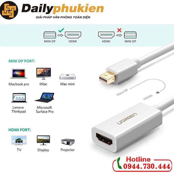 Cáp chuyển đổi Mini Displayport sang HDMI Ugreen 10460 dailyphukien