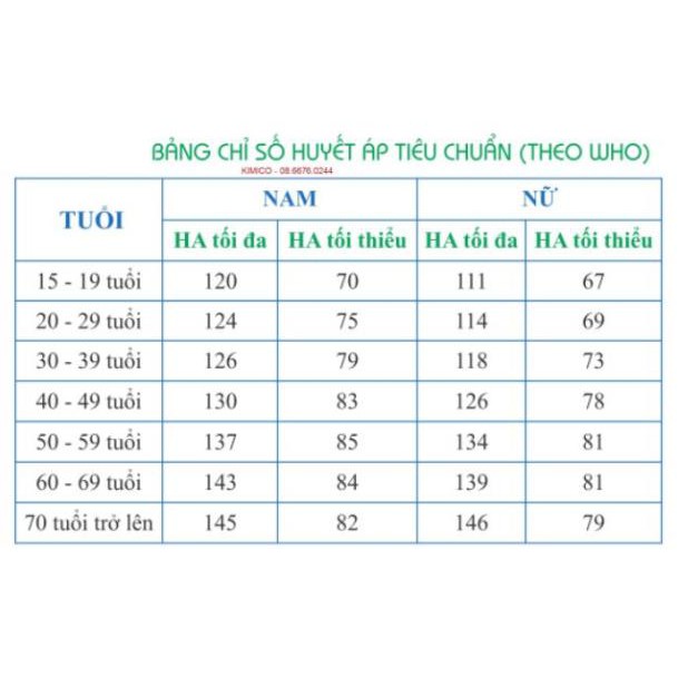 Máy đo huyết áp bắp tay Omron 7130