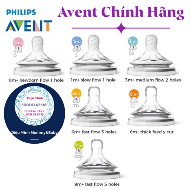 Núm ty Avent Natural số 1,2,3,4,5,Y