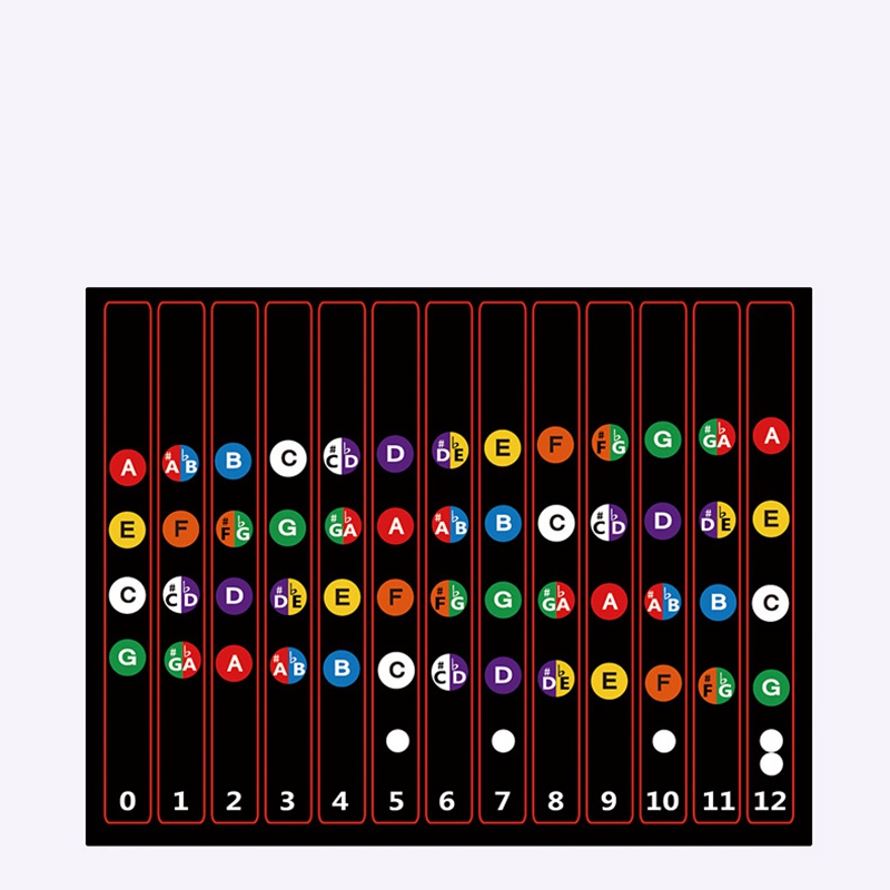 Set 10 Miếng Dán Ghi Chú Cho Đàn Ukulele