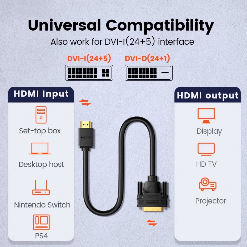 Cáp Chuyển HDMI Ra DVI 24+1 Cao Cấp, UGREEN HD106 Chính hãng