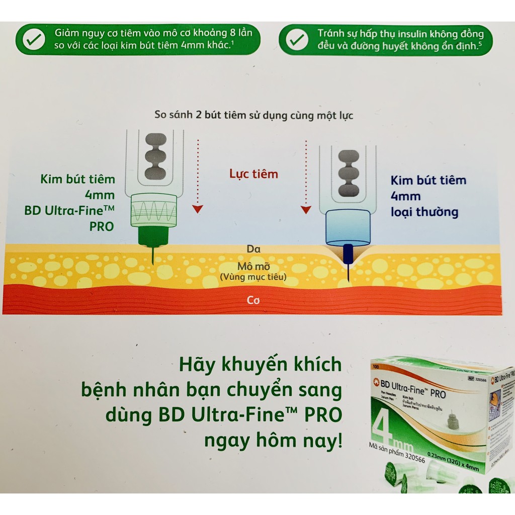 Đầu kim chích tiểu đường BD Ultra-Fine 32G (Kim bánh ú)