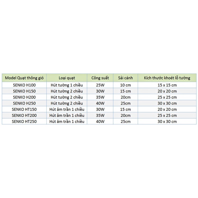 Quạt hút thông gió Senko H100 | H150 | H200 | H250 25W-35W