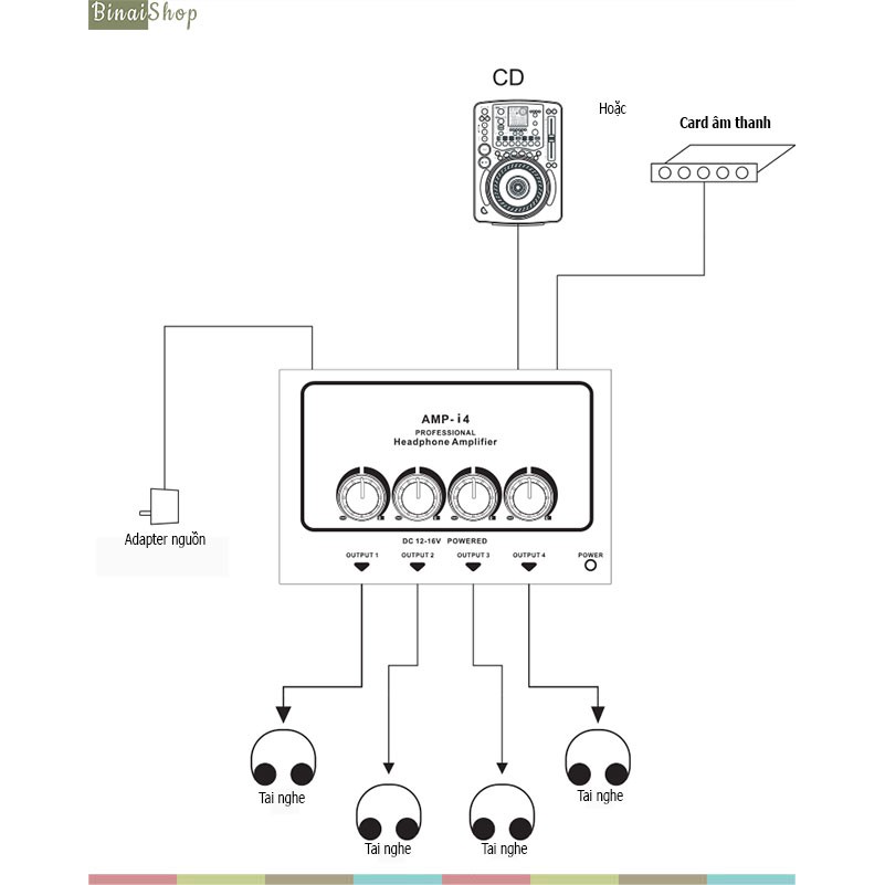 Bộ chia tai nghe chuyên nghiệp 4 cổng kèm Amplifier ICKB-AMP-I4