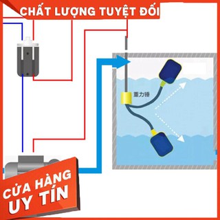 PHAO ĐIỆN THÔNG MINH CHO BỂ NƯỚC