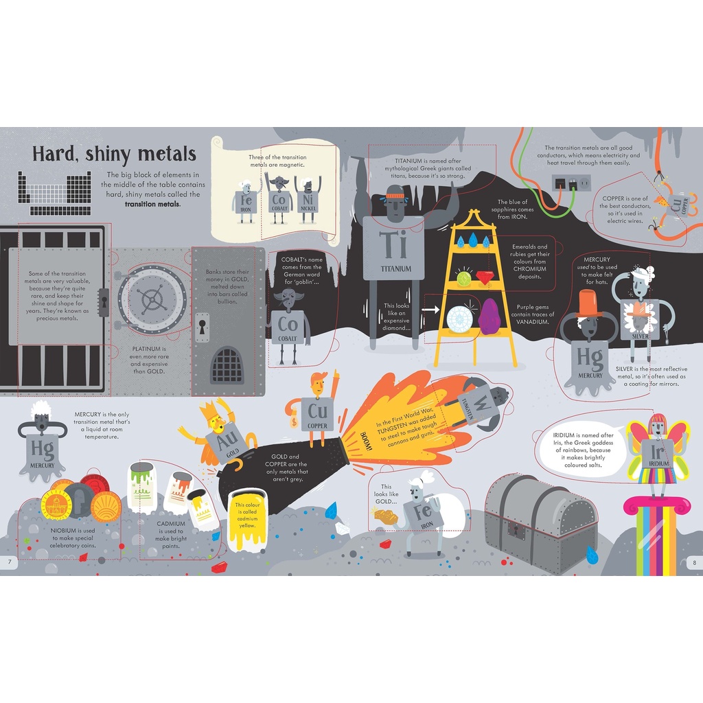 Sách - Lift-The-Flap Periodic Table by Alice James -