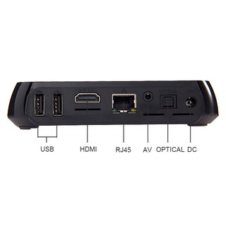 [GIẢM GIÁ SỐC] ANDROID BOX M8S RAM 2GB S812