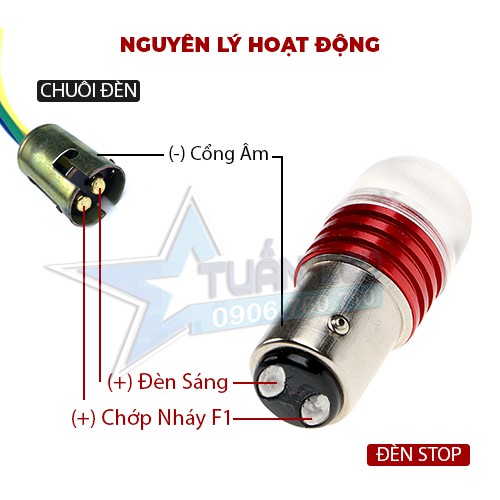 Đèn led đuôi hậu, đèn stop báo hiệu 2 chế độ có chớp nhấp nháy nguồn 12V (Đỏ Trắng Xanh băng)