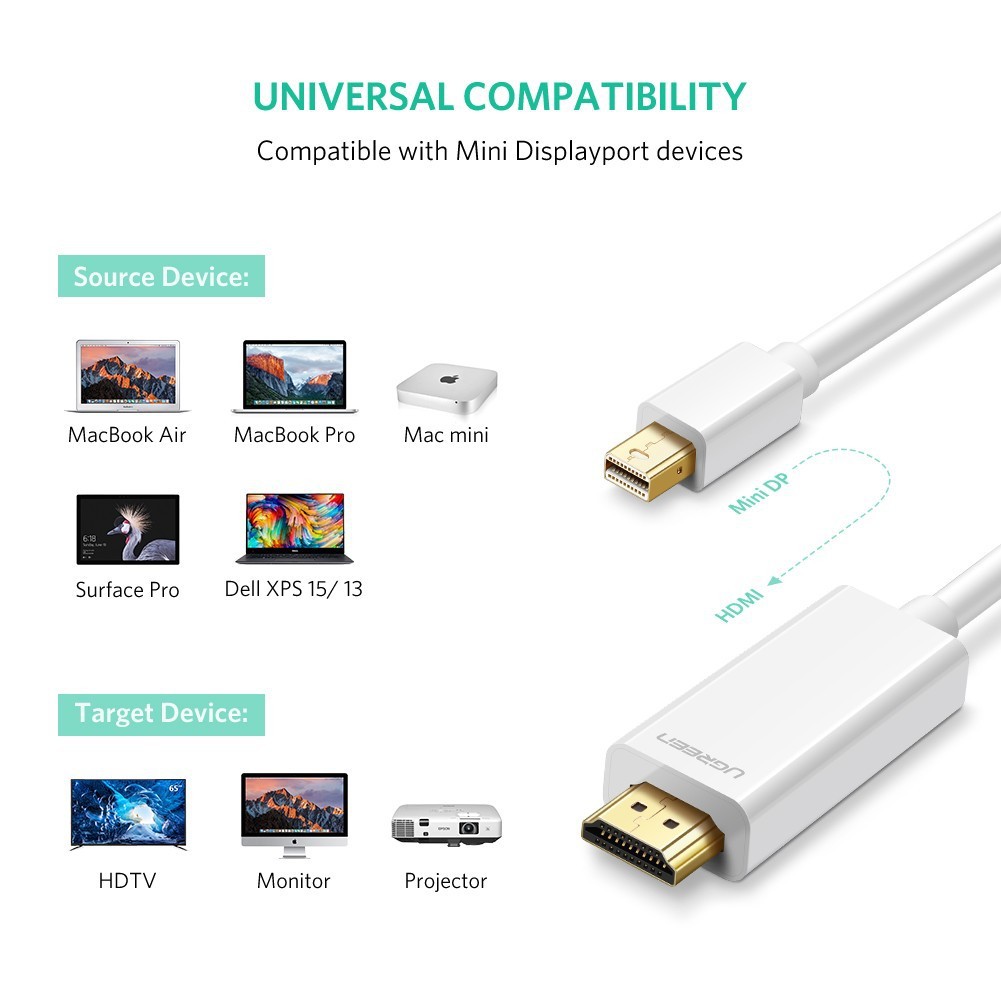 Cáp Mini Displayport To HDMI 2M UGREEN 10404 - Thunderbolt To HDMI - Hàng Chính Hãng - 10404