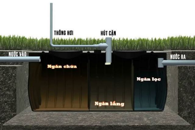 Bể phốt nhựa nguyên sinh SHC bảo hành 60 năm đủ dung tích dễ lắp đặt hút cặn