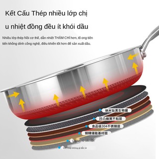 ▤Chảo inox 304 của Đức, không tráng, chống dính, dùng trong gia đình, pancake khói, nướng trứng chiên