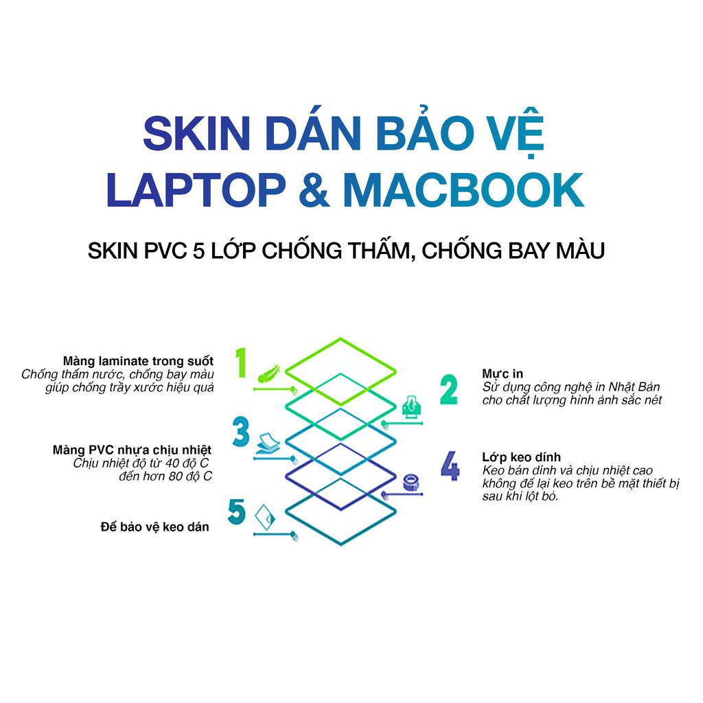 Miếng Dán Skin Laptop - Dán cho Dell, Hp, Asus, Lenovo, Acer, MSI, Surface,Vaio, Macbook 12 15 16 14inch MD 45 LUXSKEEN