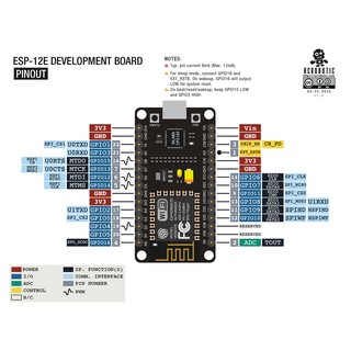 Kit RF thu phát Wifi ESP8266 NodeMCU CP2102