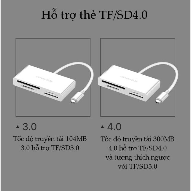 [Mã 2404EL10K giảm 10K đơn 20K] Bộ chuyển đổi USB-C sang đầu đọc thẻ nhớ 4 cổng Micro SD/TF/CF/MS UGREEN CM102 40444