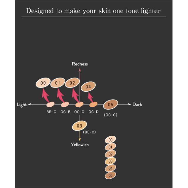 KEM NỀN LỎNG KATE POWDERLESS LIQUID COVER