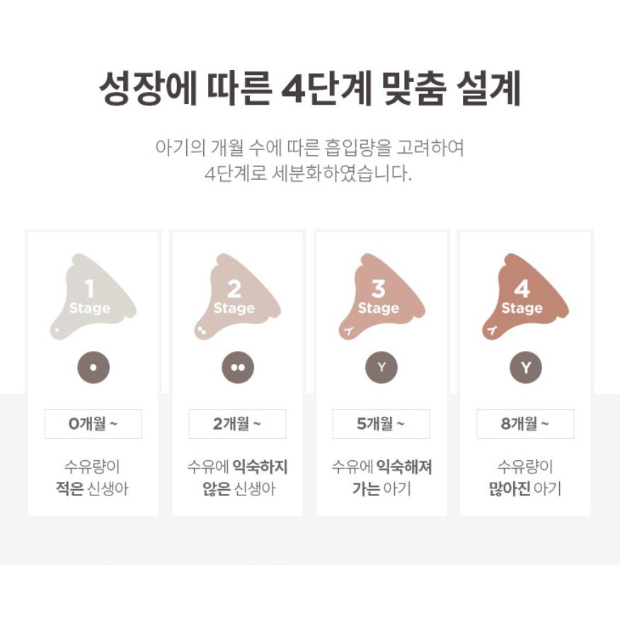 Núm ti bình sữa Moyuum Hàn cho bé ( đủ size )