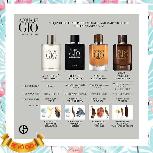 🌺NƯỚC HOA CHUẨN🌺 - Nước hoa chính hãng Acqua di Giò Absolu Instinct 5ml/10ml/20ml | BigBuy360 - bigbuy360.vn