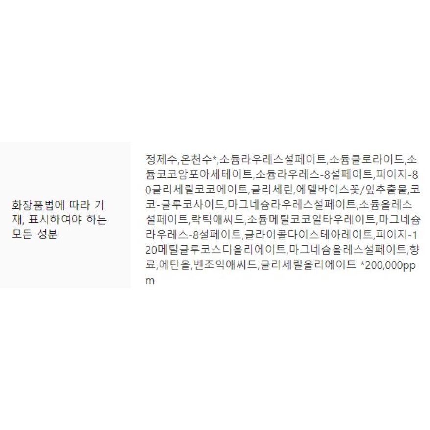 Gel rửa mặt Uriage Gyn-Phy daily feminine mild gel cleanser 200ml