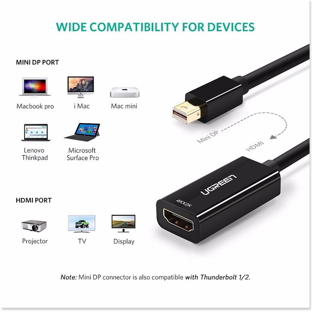 Cáp chuyển Mini Displayport sang HDMI cao cấp  Full HD ((Thunderbolt To HDMI) Ugreen 10460 - Hàng Chính Hãng