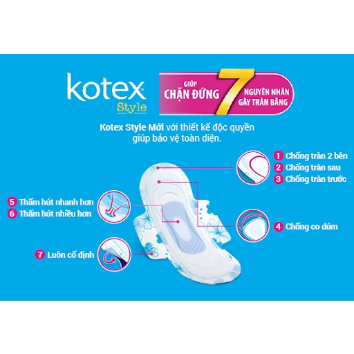 Combo 2 Gói BVS Kotex Siêu Mỏng Cánh - Mỗi Gói 8 Miếng - HSD Luôn Mới