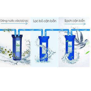 Bộ 3 lõi lọc RO KAROFI số 1,2,3