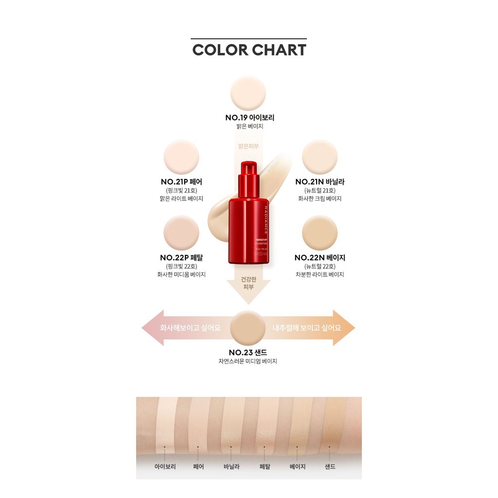 MBC Sét Kem nền và 2 mút trang điểm hoàn hảo không tì vết Radiance Perfect Fit Foundation SPF30 PA++ mini | BigBuy360 - bigbuy360.vn