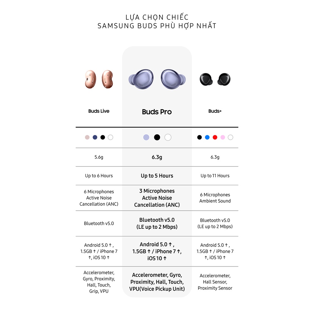 Tai nghe Bluetooth True Wireless Samsung Galaxy Buds 2 Pro - Hàng Chính Hãng