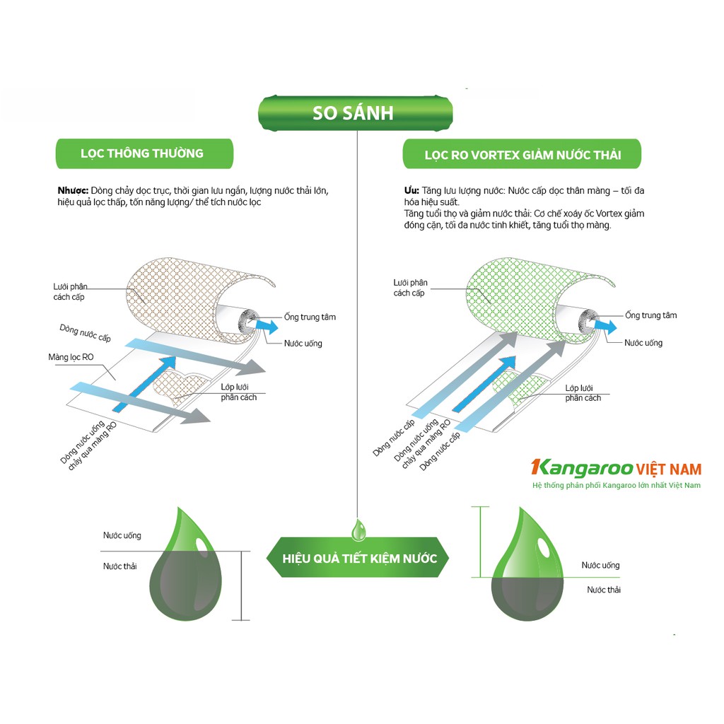 Máy lọc nước Hydrogen Kangaroo KG100HQ VTU - Máy lọc nước quốc dân - Tiện lợi cho mọi nhà - Vị nước ngọt tự nhiên